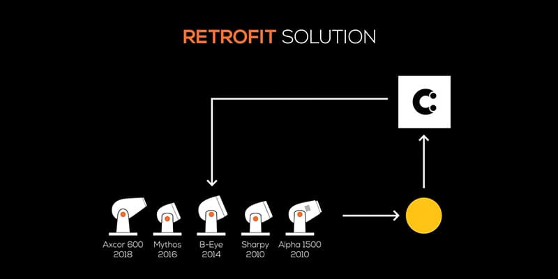 Claypaky CloudIO — retrofit system for Claypaky fixtures highlight